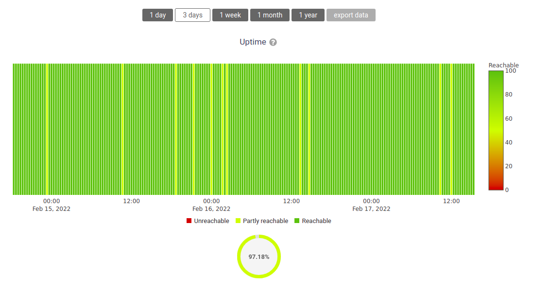 ../_images/openwisp-monitoring-chart.png