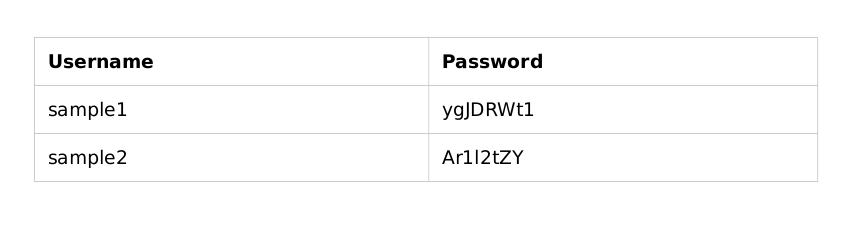 Sample contents of the user credentials PDF file